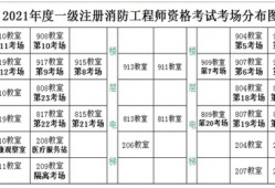 一級消防工程師多少錢一年?一級消防工程師給多少錢