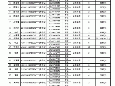 2015監(jiān)理工程師合格標準是多少,2015監(jiān)理工程師合格標準