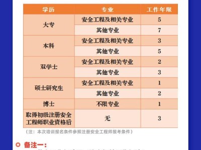 2020年注冊核安全工程師考試時間,2016核安全工程師報名