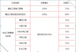 怎樣查二級(jí)建造師考試成績(jī)?cè)鯓硬槎?jí)建造師成績(jī)