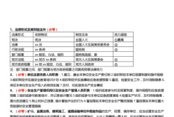 注冊安全工程師考試題庫下載注冊安全工程師在線答題