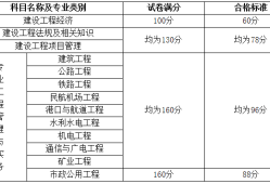 一級建造師人數查詢官網,一級建造師通過人數