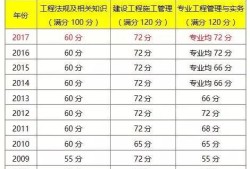 2010年二級建造師的簡單介紹