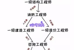 注冊巖土工程師都考啥,注冊巖土工程師專業考試考什么