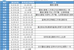 每年造價工程師考試時間,造價工程師每年的考試時間