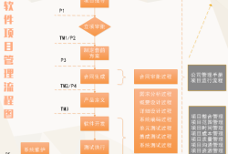 施工材料管理軟件免費工程材料管理軟件