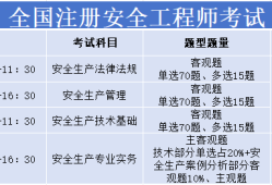 安全工程師合格分數(shù)線,安全工程師分數(shù)線會不會低于60