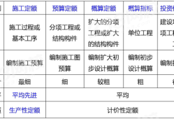 造價工程師用處,造價工程師值錢么