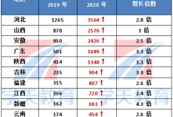 2015年消防工程師成績的簡單介紹