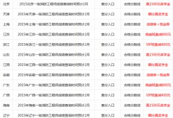 2019年一級建造師建筑實務真題解析視頻2019年一級建造師成績查詢時間