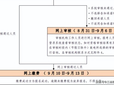 中級消防工程師證報考條件及考試科目,中級消防工程師證報考條件