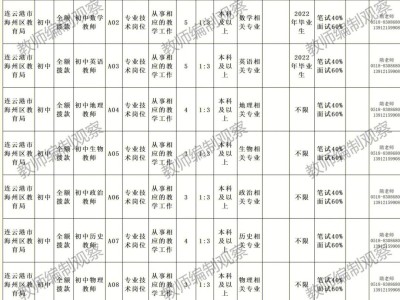 連云港招聘網最新招聘信息連云港安全工程師招聘