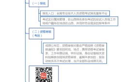 山西助理造價(jià)工程師,助理造價(jià)工程師報(bào)考條件