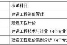 湖南造價工程師考試湖南省造價工程師報名