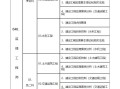 公路注冊監理工程師報考條件,公路注冊監理工程師查詢