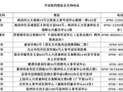 2020浙江二級(jí)建造師考試查詢,浙江二級(jí)建造師成績(jī)查詢?nèi)肟?></a> 
		<div   id=