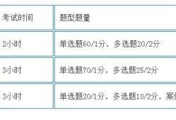 一建和二建的考試內(nèi)容有什么區(qū)別？