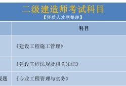 二級建造師已經過了二門,怎么今年還是考這兩門,第二件事是考過了二級建造師