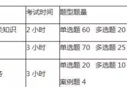 二建考試時間安排，考試科目有哪些？