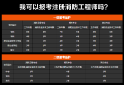 一級(jí)消防工程師2019案例分析答案,一級(jí)消防工程師2019案例