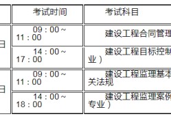 監理工程師合格分數及標準20212022監理工程師章節分值分布