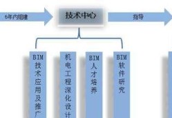 bim工程師行業現狀bim工程師證書是培訓嗎