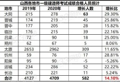 一級建造師考試合格分數線,2018年一級建造師考試合格線