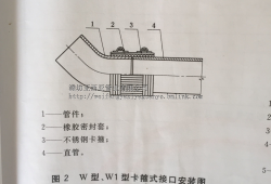 排水管圖集排水管圖集10s406