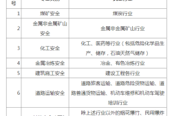 安全工程師考什么專業(yè)注冊(cè)就,安全工程專業(yè)注冊(cè)安全工程師報(bào)考條件