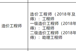 一級建造師證書查詢網(wǎng)站一級建造師證書查詢網(wǎng)