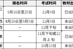 造價工程師考試報名時間2021造價工程師考試報名時間