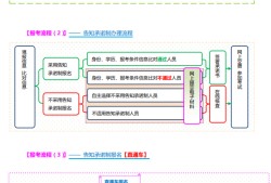 如何考取消防工程師證二級消防工程師怎么考取需要什么條件