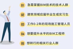 bim項目高級工程師bim高級工程師有啥用