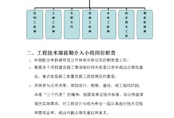 包含房地產結構工程師崗位職責的詞條