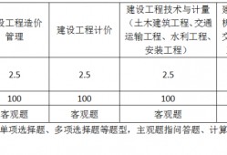 關于2019年注冊造價工程師考試時間的信息