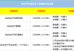 注冊安全工程師在哪兒報名啊,注冊安全工程師在哪兒報名