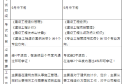 水利一級造價工程師考幾門一級造價工程師水利專業一年多少錢