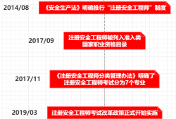 注冊安全工程師多長時間能考過,注冊安全工程師多長時間能考過啊