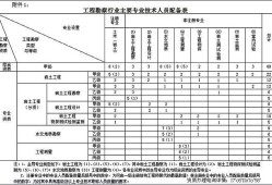 35歲后不要考巖土工程師,巖土工程師每個省有多少