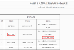 新疆一級造價工程師報考條件2021年新疆一級造價師報名時間與考試時間