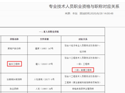 新疆一級造價工程師報考條件2021年新疆一級造價師報名時間與考試時間