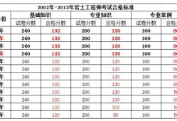 注冊巖土工程師考務文件注冊巖土工程師報名表