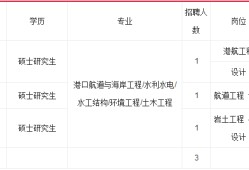 結構專業工程師招聘結構專業工程師招聘信息