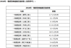 關(guān)于湖南一級(jí)建造師掛靠的信息