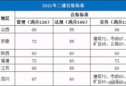 二級建造師市政分數線黑龍江省二級建造師市政分數線