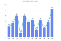 關于注冊巖土工程師歷年掛靠價格的信息