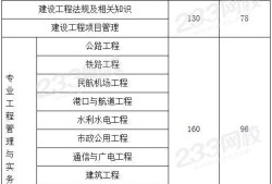 一級建造師考試科目一建考試科目有哪些