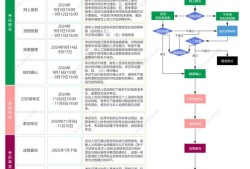 四川一級消防工程師報名入口,四川一級消防工程師報名入口在哪里