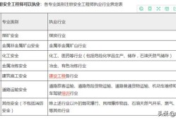 注冊安全工程師（汽車行業(yè)的）工作量大嗎？