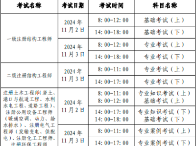 黑龍江注冊巖土工程師招聘公告,黑龍江注冊巖土工程師招聘